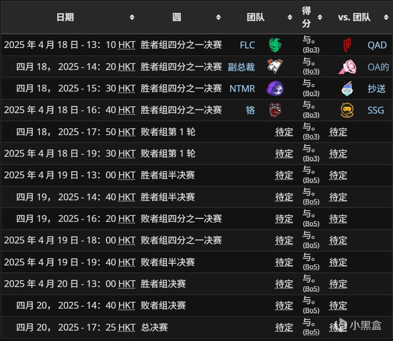 版本答案之争：猎空归来还是索杰恩称霸？各队输出选手韩服天梯英雄池大揭秘！-jbo竞博·电竞