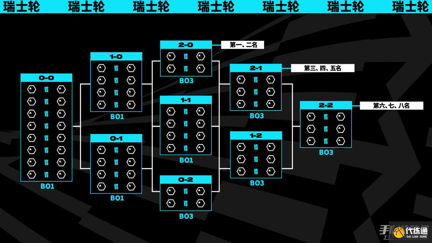 LPL四号种子世界赛17强惨淡收场，LCK四号种子T1与GEN强势冲击四强-jbo竞博·电竞
